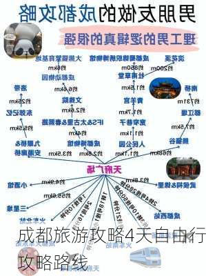 成都旅游攻略4天自由行攻略路线