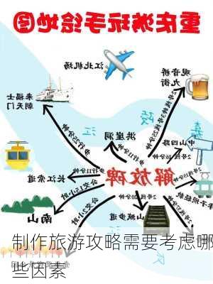 制作旅游攻略需要考虑哪些因素