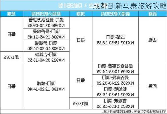 成都到新马泰旅游攻略