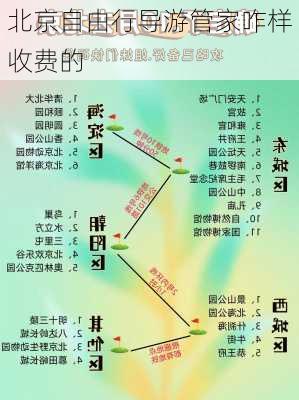 北京自由行导游管家咋样收费的