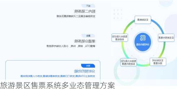 旅游景区售票系统多业态管理方案