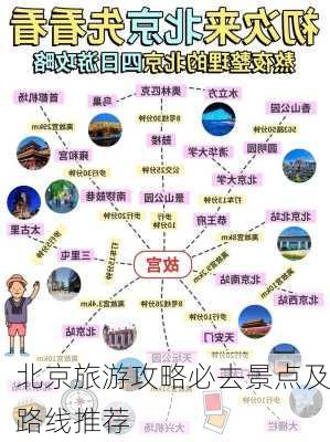 北京旅游攻略必去景点及路线推荐