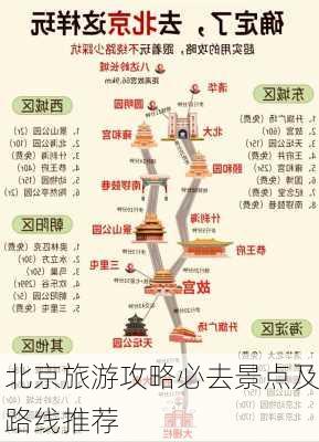 北京旅游攻略必去景点及路线推荐