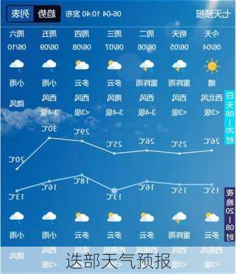 迭部天气预报