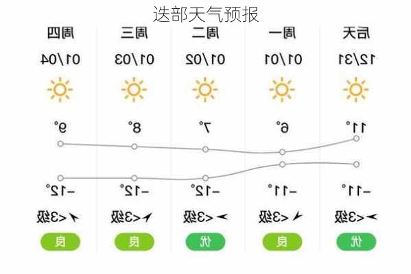 迭部天气预报