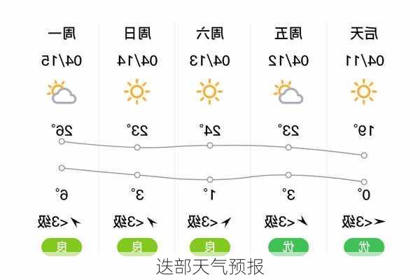 迭部天气预报