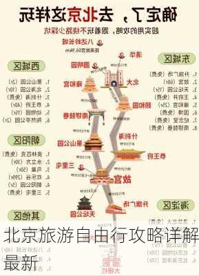 北京旅游自由行攻略详解最新