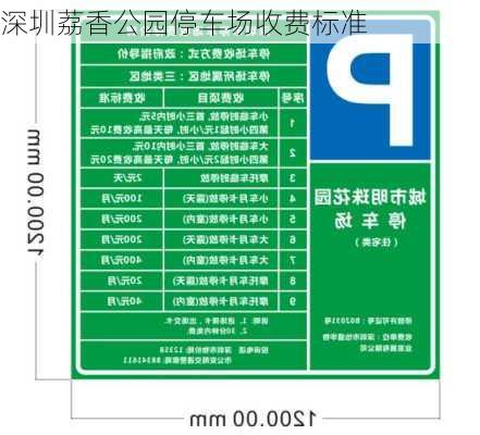 深圳荔香公园停车场收费标准