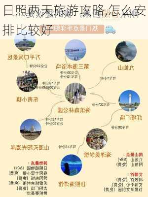 日照两天旅游攻略,怎么安排比较好