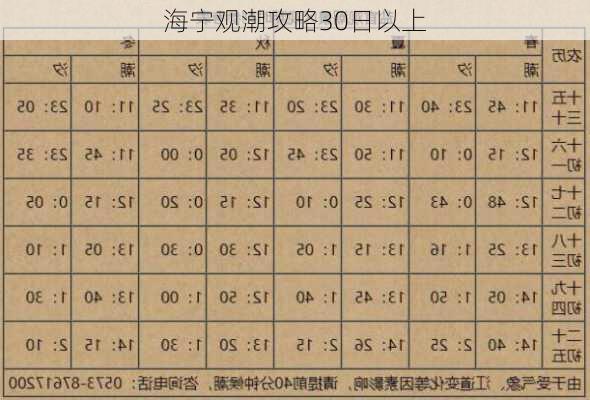 海宁观潮攻略30日以上