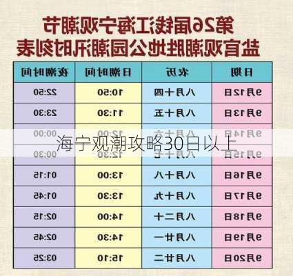 海宁观潮攻略30日以上