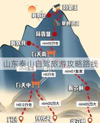 山东泰山自驾旅游攻略路线