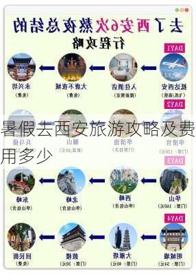 暑假去西安旅游攻略及费用多少