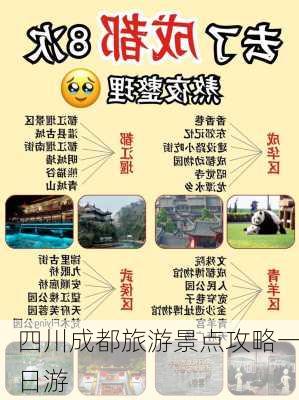 四川成都旅游景点攻略一日游