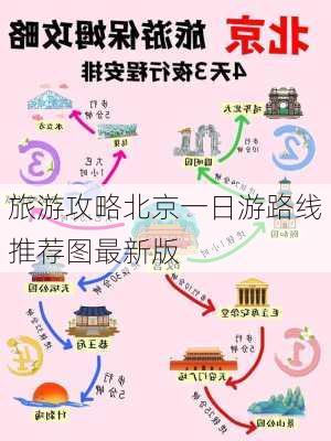 旅游攻略北京一日游路线推荐图最新版