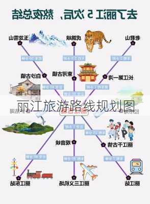 丽江旅游路线规划图