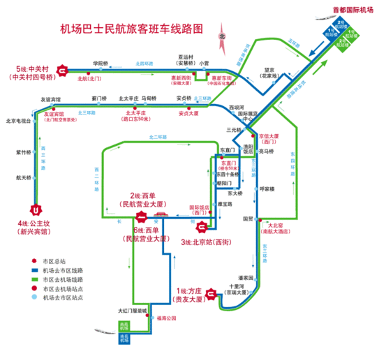 北京机场大巴路线表