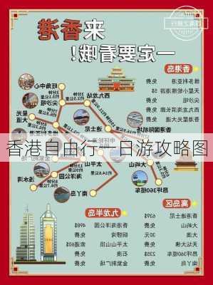 香港自由行一日游攻略图