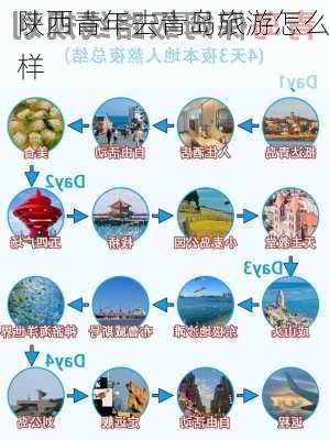 陕西青年去青岛旅游怎么样