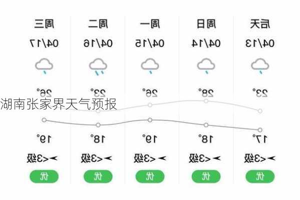 湖南张家界天气预报