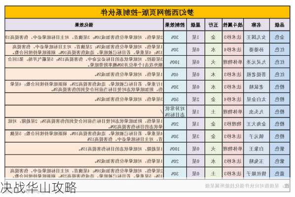 决战华山攻略