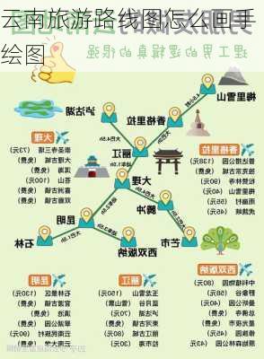 云南旅游路线图怎么画手绘图