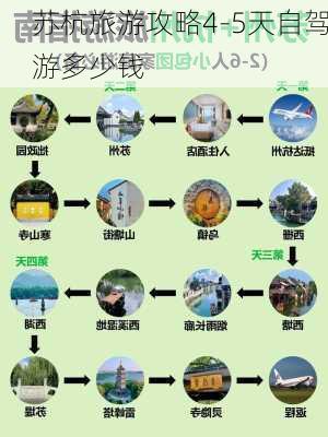 苏杭旅游攻略4-5天自驾游多少钱