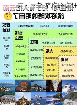 去云南旅游攻略详细