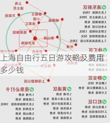 上海自由行五日游攻略及费用多少钱