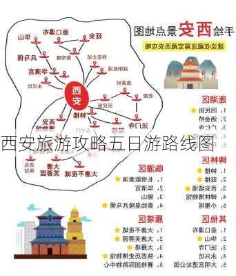 西安旅游攻略五日游路线图