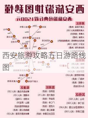 西安旅游攻略五日游路线图