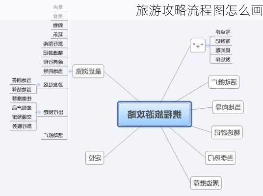 旅游攻略流程图怎么画