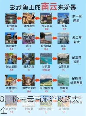 8月份去云南旅游攻略大全