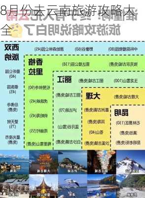 8月份去云南旅游攻略大全