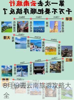 8月份去云南旅游攻略大全