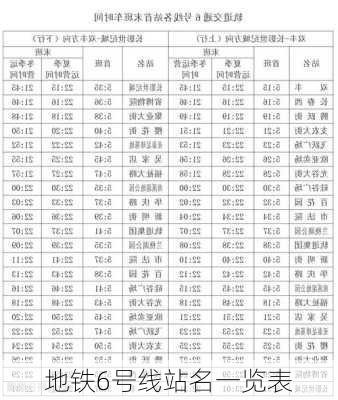 地铁6号线站名一览表