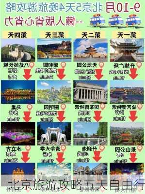 北京旅游攻略五天自由行