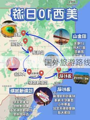 国外旅游路线