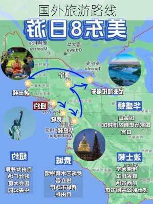 国外旅游路线