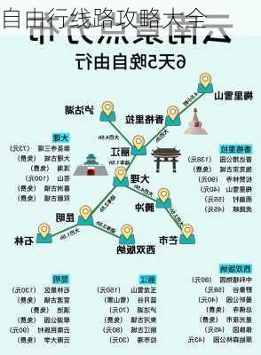 自由行线路攻略大全