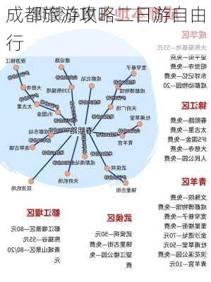 成都旅游攻略二日游自由行