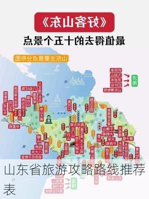 山东省旅游攻略路线推荐表