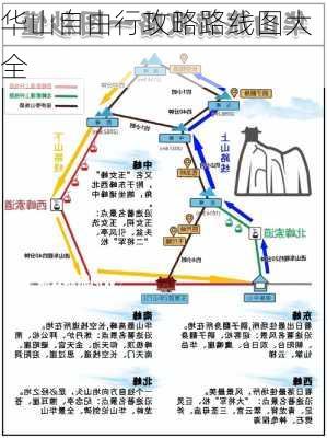 华山自由行攻略路线图大全