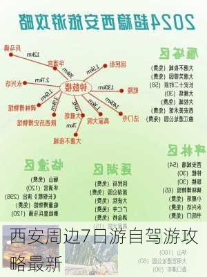 西安周边7日游自驾游攻略最新