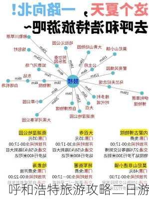 呼和浩特旅游攻略二日游