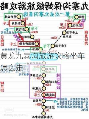 黄龙九寨沟旅游攻略坐车怎么走