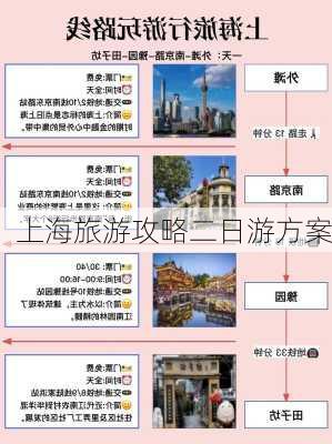 上海旅游攻略二日游方案