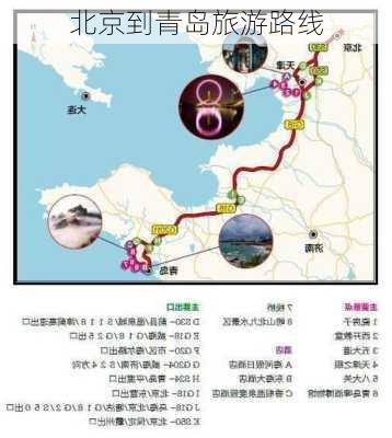 北京到青岛旅游路线