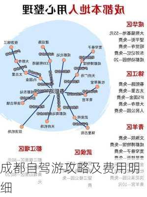 成都自驾游攻略及费用明细