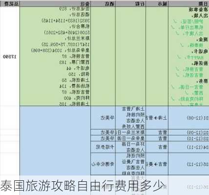 泰国旅游攻略自由行费用多少